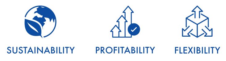 sustainability profitability flexibilityJPG