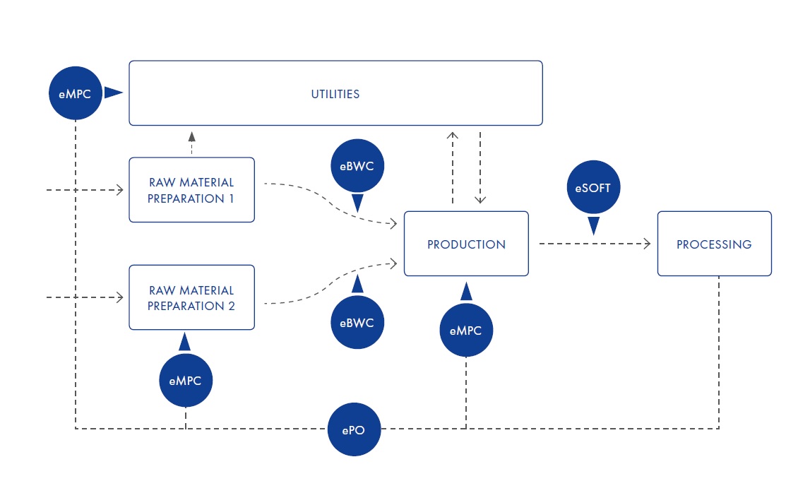 GAW Group technologies automationx solutions apc