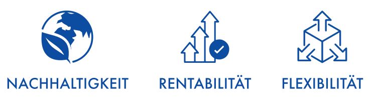 Nachhaltigkeit Rentabilitaet Flexibilitaet