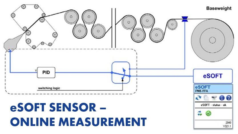 GAW digitalization soft sensor