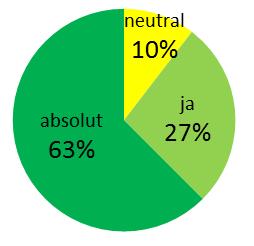 bereitschaft weiterempfehlung