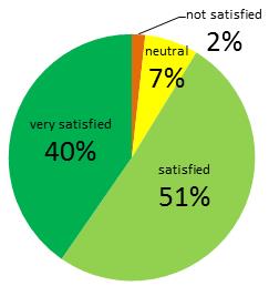 industrial plants satisfaction