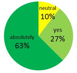 recommendation willingness